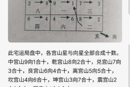 玄空飞星开门法则，助你改善家庭运势的秘密