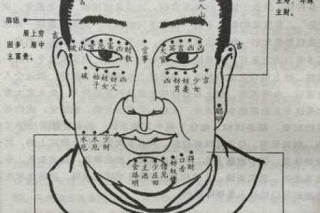 一眼识人：从痣相看性格命运，必看指南