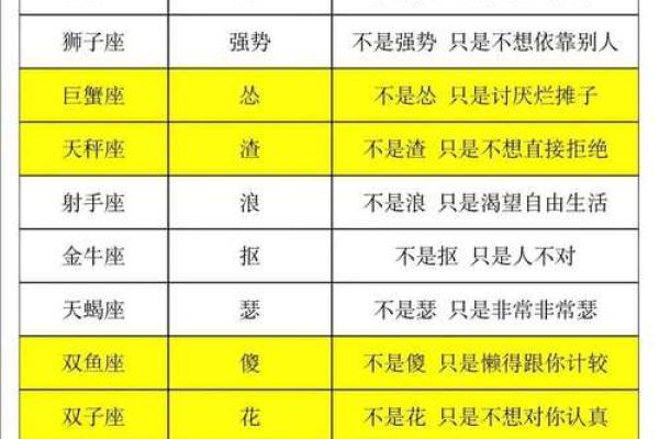 十二星座诞生秘密：揭秘每月星座宝宝的独特魅力