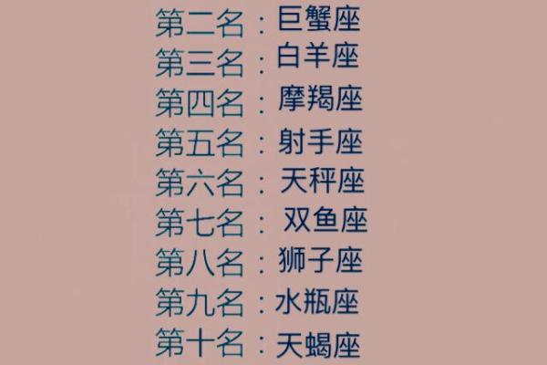 十二星座鸡蛋,解锁你的星座专属营养秘籍 十二星座鸡蛋,解锁你的星座专属营养秘籍