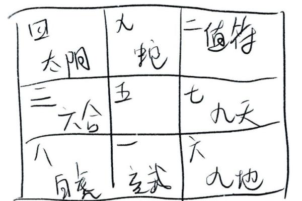 奇门遁甲婚姻排盘：揭开你的爱情未来