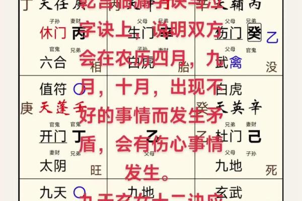 奇门遁甲婚姻排盘：揭开你的爱情未来