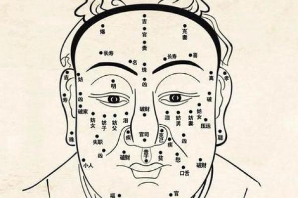 痣相盲：揭开神秘面纱，探寻你的命运密码