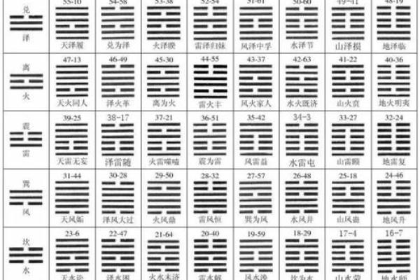 梅花易数排盘技巧揭秘，助你精准预测未来