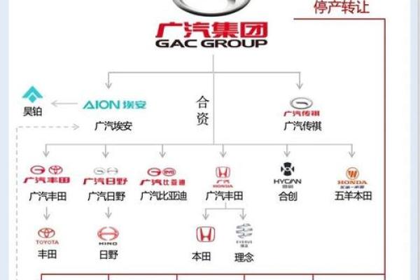 汽车公司名称设计：从创意到市场认同