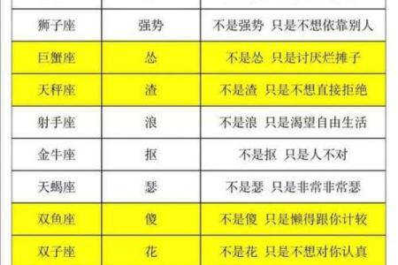 十二星座诞生秘密：揭秘每月星座宝宝的独特魅力