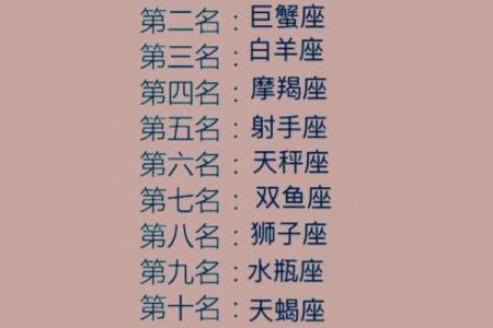 十二星座鸡蛋，解锁你的星座专属营养秘籍