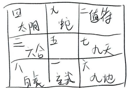 奇门遁甲婚姻排盘：揭开你的爱情未来