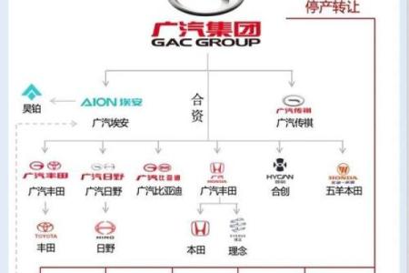 汽车公司名称设计：从创意到市场认同