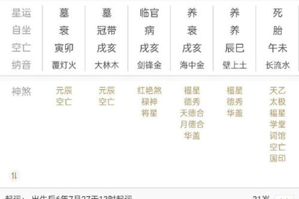 想了解自己的命运吗？从生辰八字开始