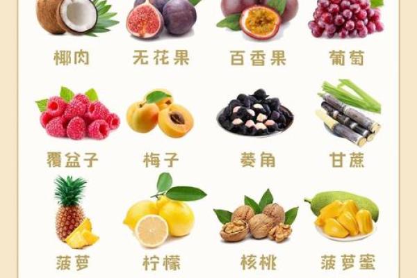 了解五行，挑选最适合你的水果