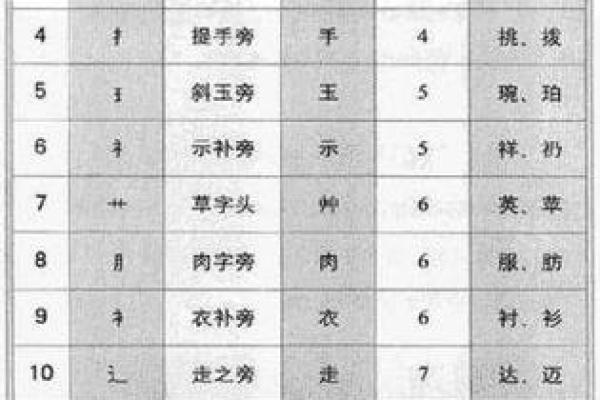 笔画数与命运的关系，靠总格命理解读