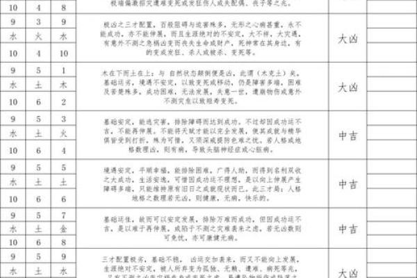 笔画数与命运的关系，靠总格命理解读