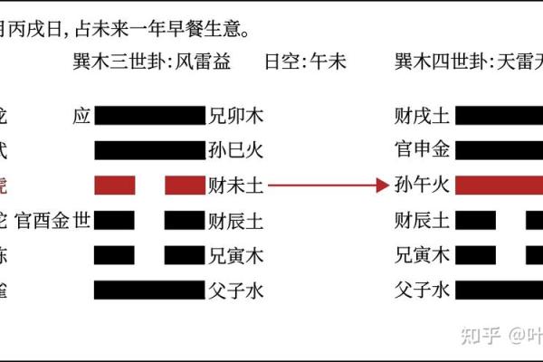 六爻排盘六二网全面解析，让你轻松掌控未来走势