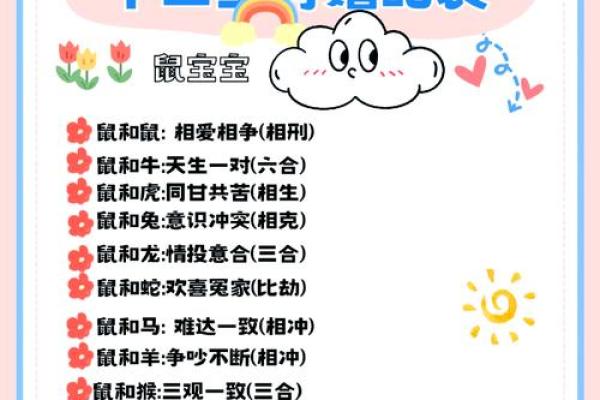 星座配对大揭秘：女羊男免相配，你中招了吗？