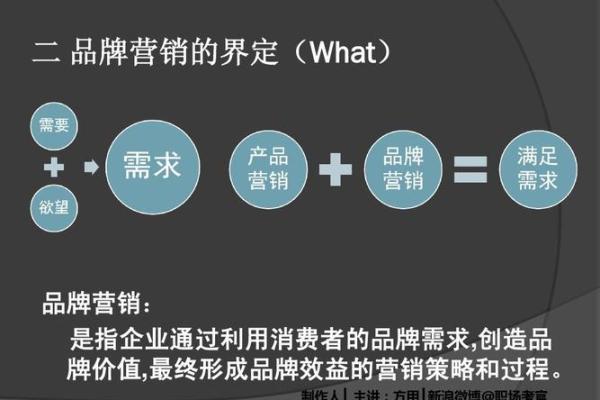 电讯公司起名大全：打造品牌力与记忆点的最佳策略