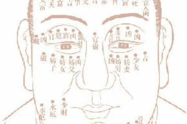 痣藏右眼眉，揭秘男子独特运势密码