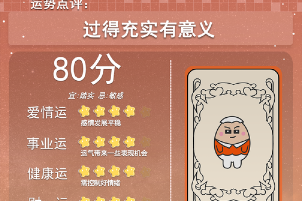 揭秘：阴历2月25，你的星座运势大揭秘