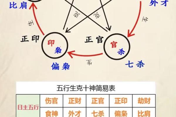 揭秘天干十神兽的神秘力量，你知道多少？