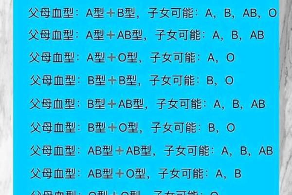 婚恋新潮流：血型属相配对，揭秘你的理想伴侣