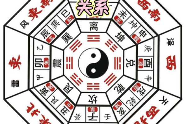 元亨利贞网风水排盘全解析:助你开启好运人生 元亨利贞网风水排盘全解析:助你开启好运人生