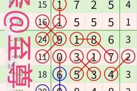 六爻排盘六二网全面解析，让你轻松掌控未来走势