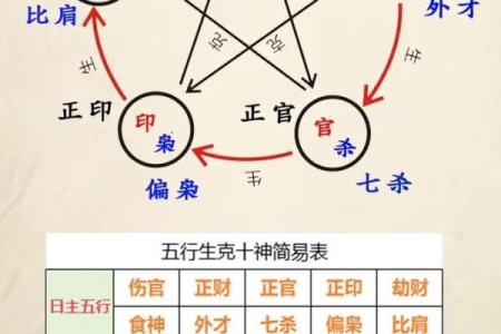 揭秘天干十神兽的神秘力量，你知道多少？