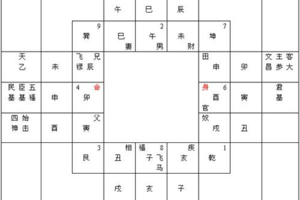 揭秘太乙神数速排盘公式，预测未来的神奇力量