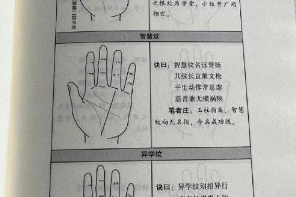 手相女智慧线图解大全:揭秘你的潜在智慧与人生走向 手相女智慧线图解大全:揭秘你的潜在智慧与人生走向