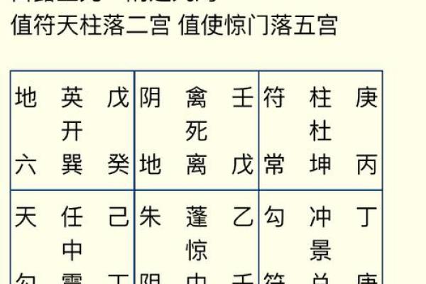 一文看懂十天干落宫，命理专家必读