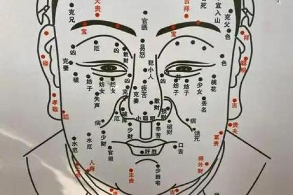 相痣肩：揭秘隐藏在身上的神秘符号