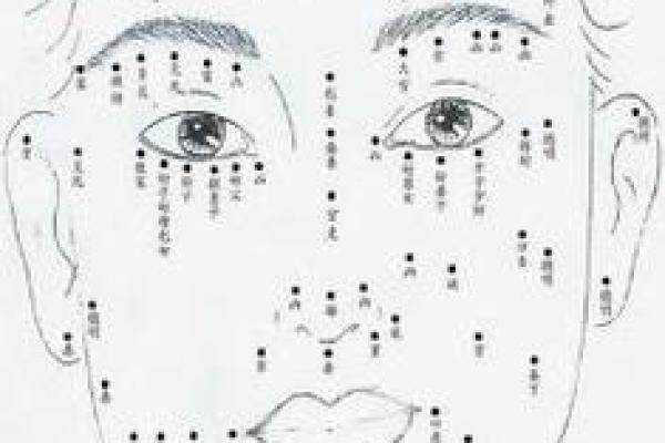 相痣肩：揭秘隐藏在身上的神秘符号