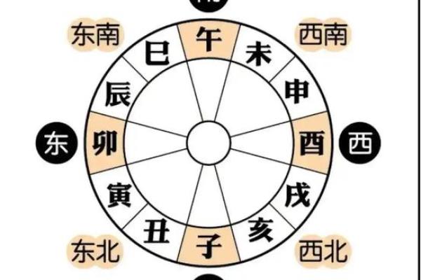 探秘十天干落宫的深层含义，你了解多少？