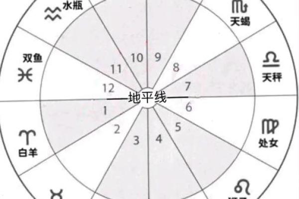 揭秘你的神秘星盘：星座测试，测出你的内在灵魂密码