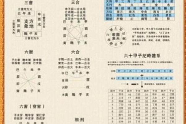 天干地支纪日计算法你不可不知