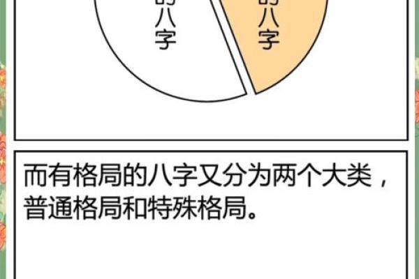 探索八字格局的奥秘，改变人生从此刻开始
