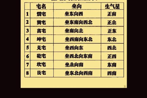 破解居家风水密码:艮宅明堂布局,打造家居风水旺宅秘籍 破解居家风水密码:艮宅明堂布局,打造家居风水旺宅秘籍