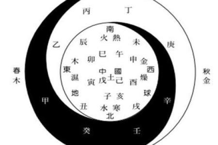 从天干本质看人生的起伏变化，你准备好了吗？