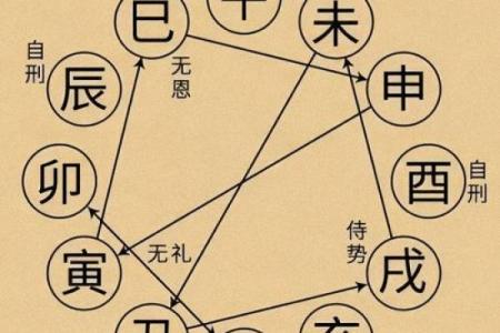 天干与公历的背后：时间与命运的交织