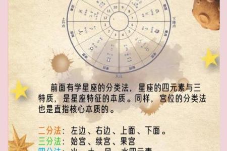 探秘十天干落宫的深层含义，你了解多少？