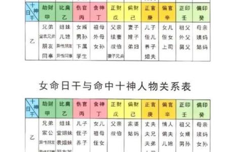 天干地支纪日计算法你不可不知