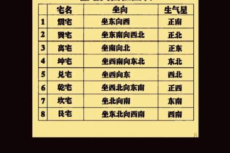 破解居家风水密码：艮宅明堂布局，打造家居风水旺宅秘籍