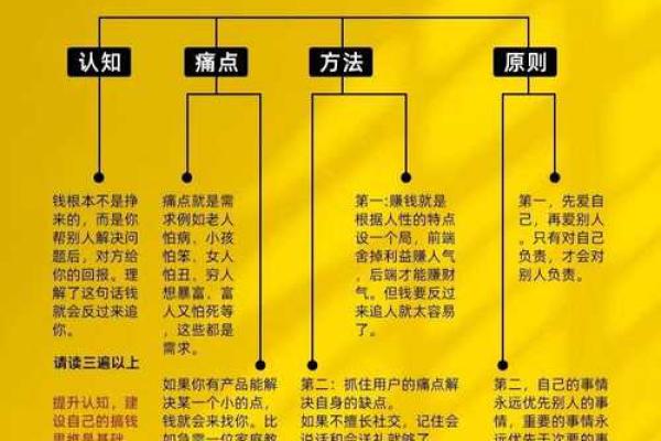 商人命理深度解析：从八字看财富与事业的潜力