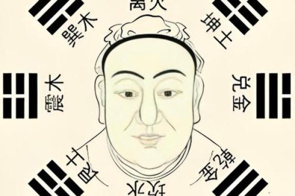 面相解码：揭秘五官背后的命运密码