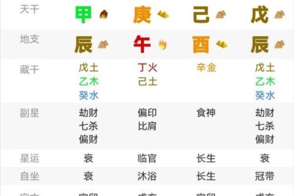 八字入门必学：如何从出生时间推算命运轨迹