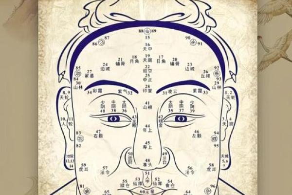 额头痣解析：财运亨通的秘密