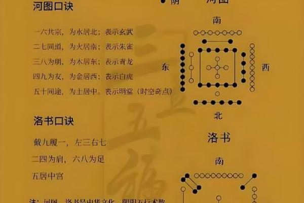 九字五行：重新定义你的命运轨迹