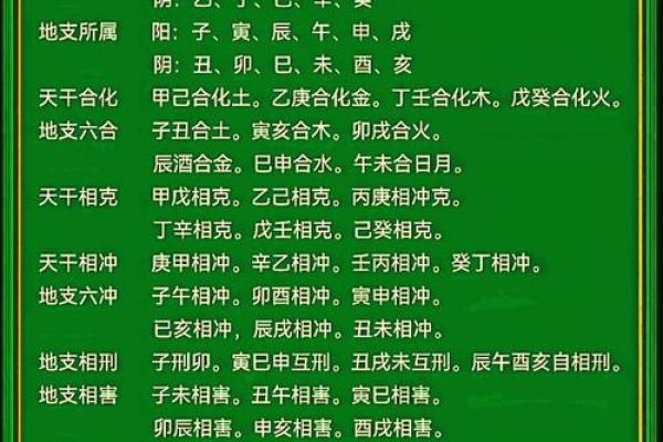 八字十天干背后的命理智慧，你了解多少？
