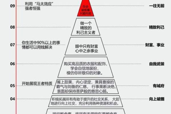 八字游戏:如何利用命理打造成功人生 八字游戏:如何利用命理打造成功人生