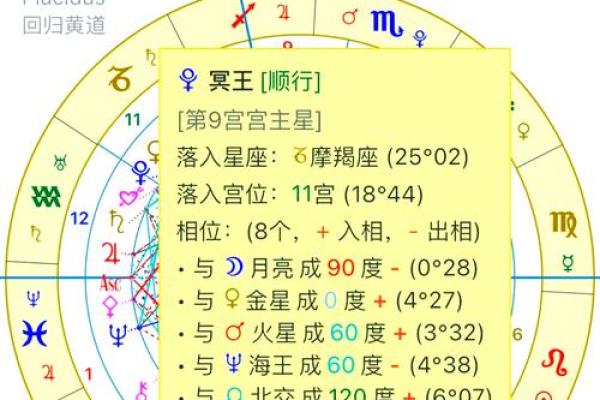 729星座揭秘：你的星盘隐藏着怎样的秘密？